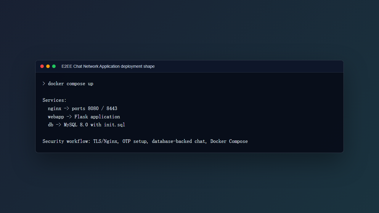 E2EE Chat Docker Compose service layout terminal evidence